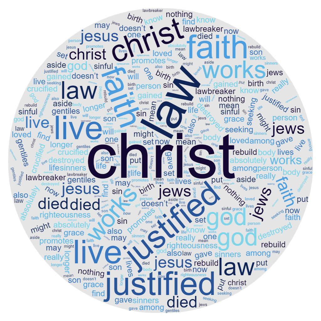 galatians 2 word cloud